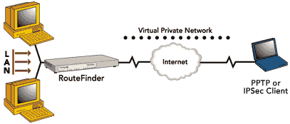 vpn.gif (6886 bytes)