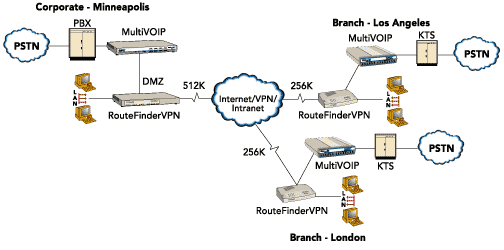 vpn_voip.gif (11475 bytes)